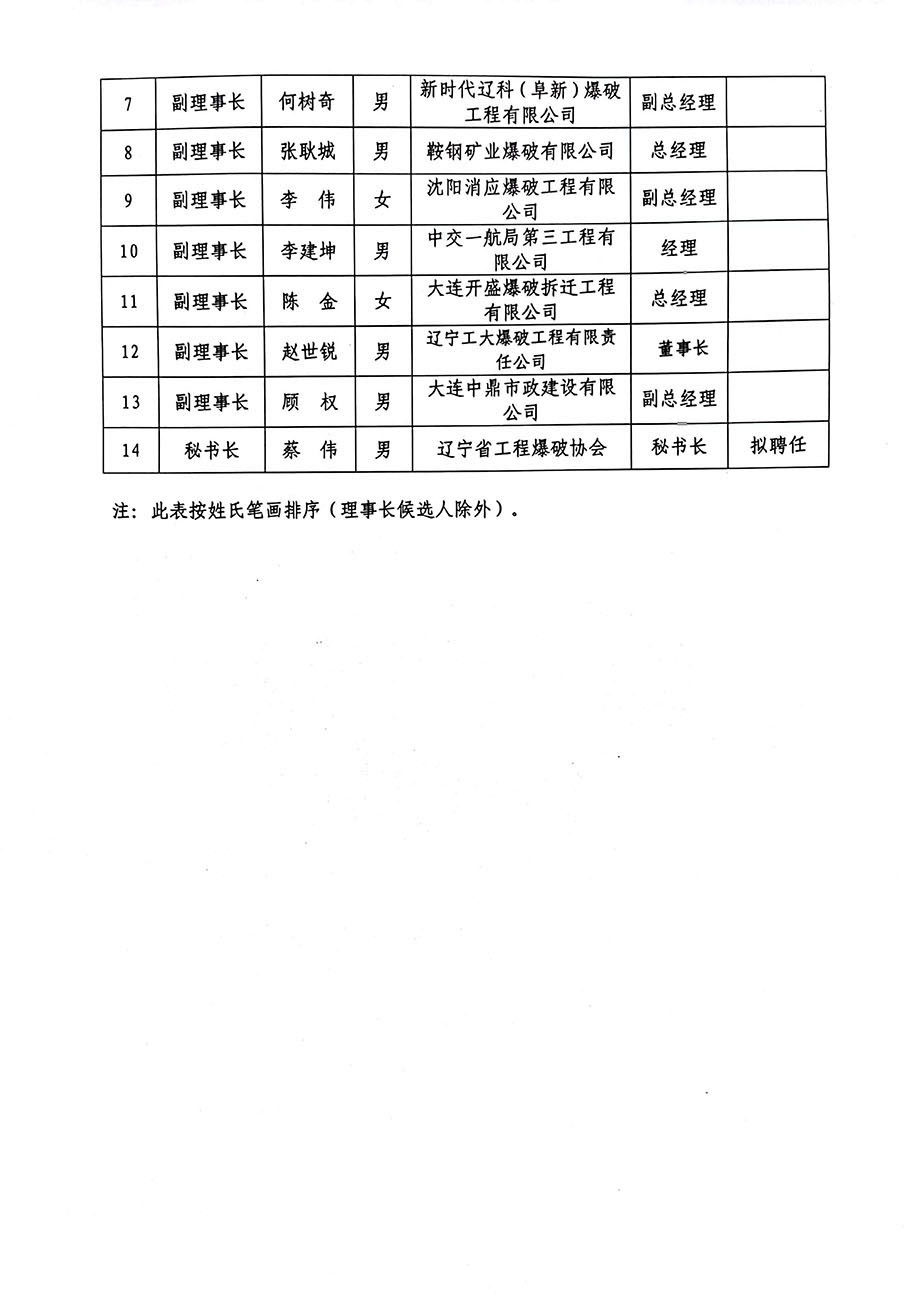 協會第五屆理事會負責人候選名單公示_頁面_2.jpg